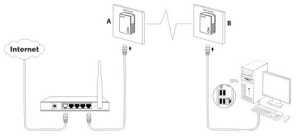 waz_powerline_tplink1mini