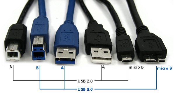 wazx_blog_usb_conectores