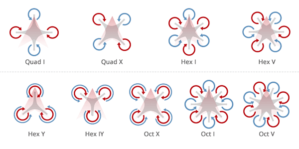 types-of-drones