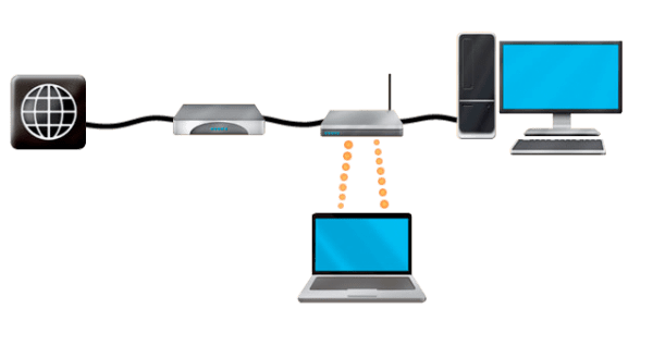 Guia WAZ de como configurar uma rede doméstica